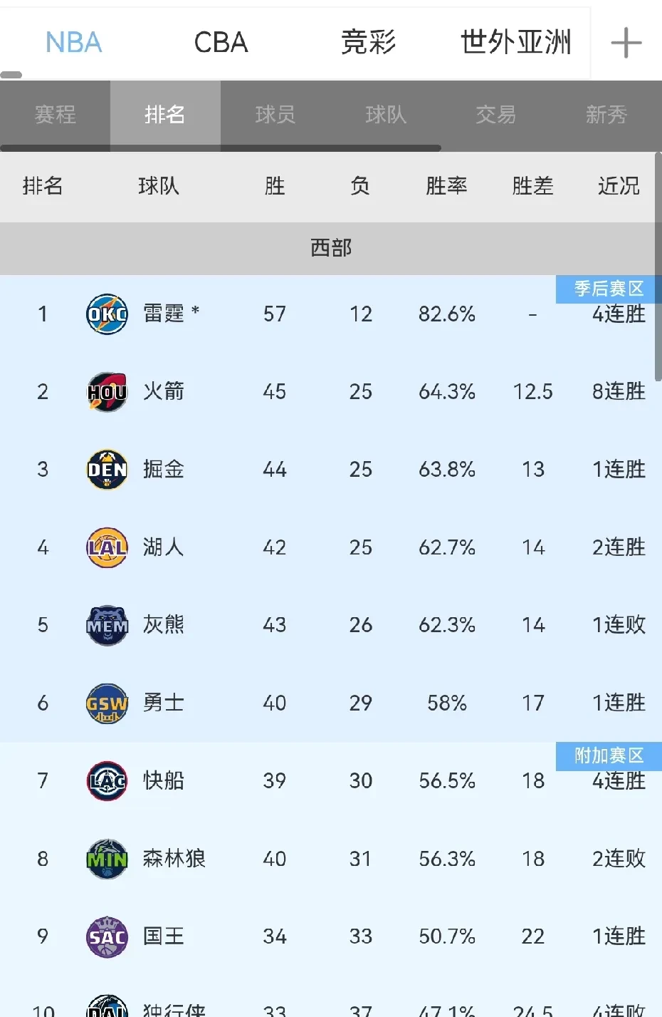 里程碑夜明尼苏达森林狼更衣室发声；NBA常规赛赛前刷纪录；细节曝光；资深球员宣示担当的简单介绍