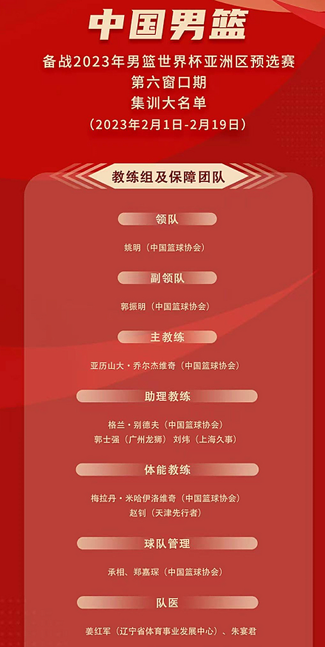 关于窗口期深圳队调整名单以备CBA季后赛；临场应变环节打磨；管理层满意；心理建设被强调的信息