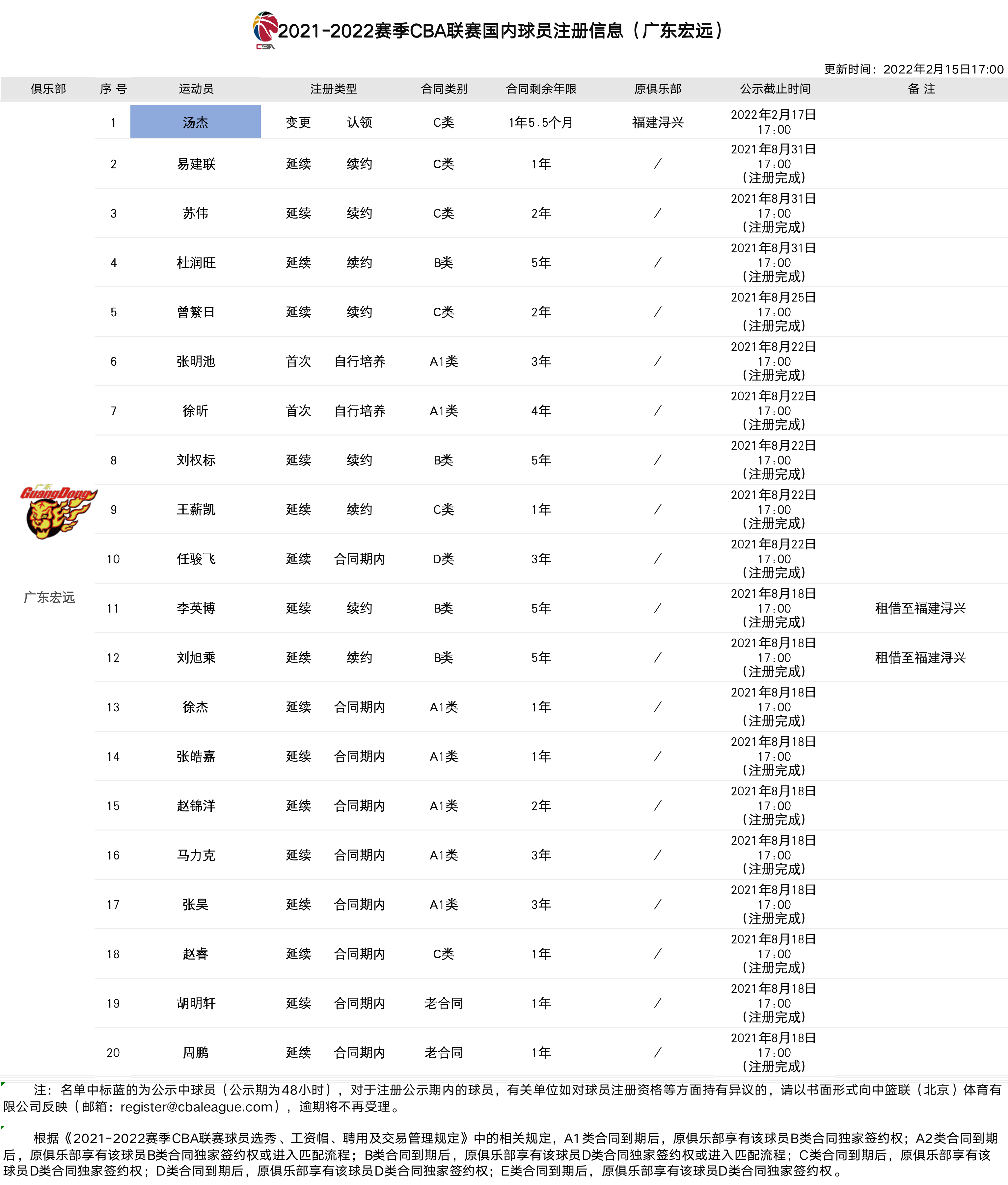 关于窗口期深圳队调整名单以备CBA季后赛；临场应变环节打磨；管理层满意；心理建设被强调的信息